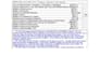 do transportation engineering task and assessments